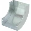 ДКС 